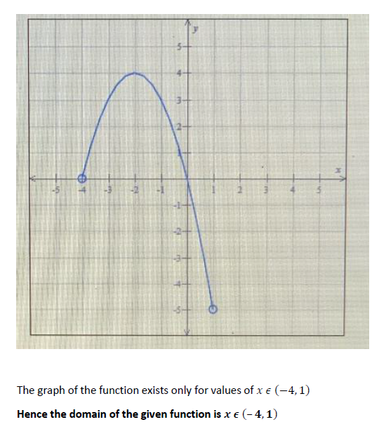 Answered: The Entire Graph Of The Function G Is… | Bartleby