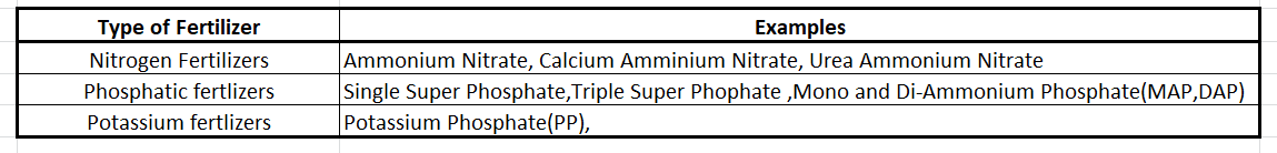 Chemical Engineering homework question answer, step 1, image 2