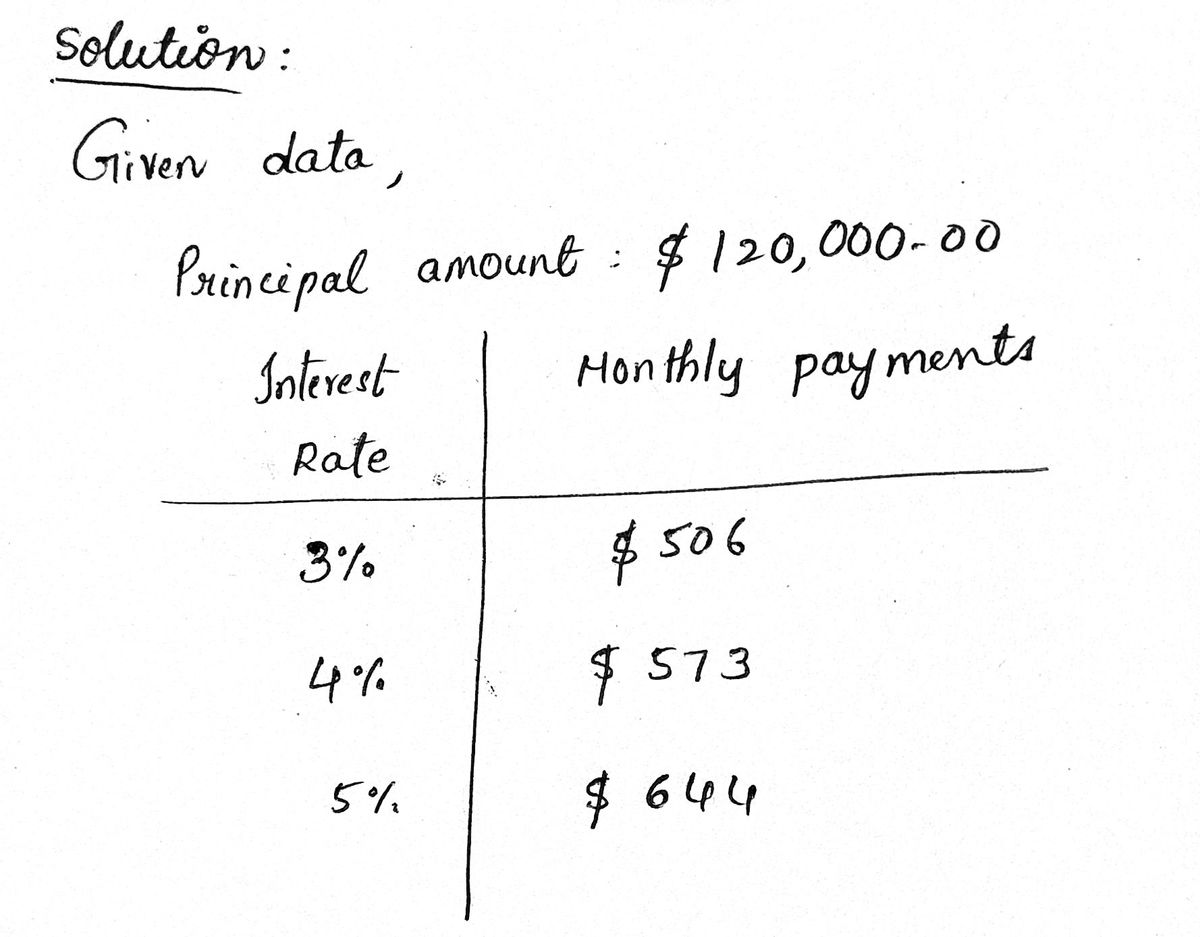 Algebra homework question answer, step 1, image 1