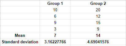 Statistics homework question answer, step 1, image 1