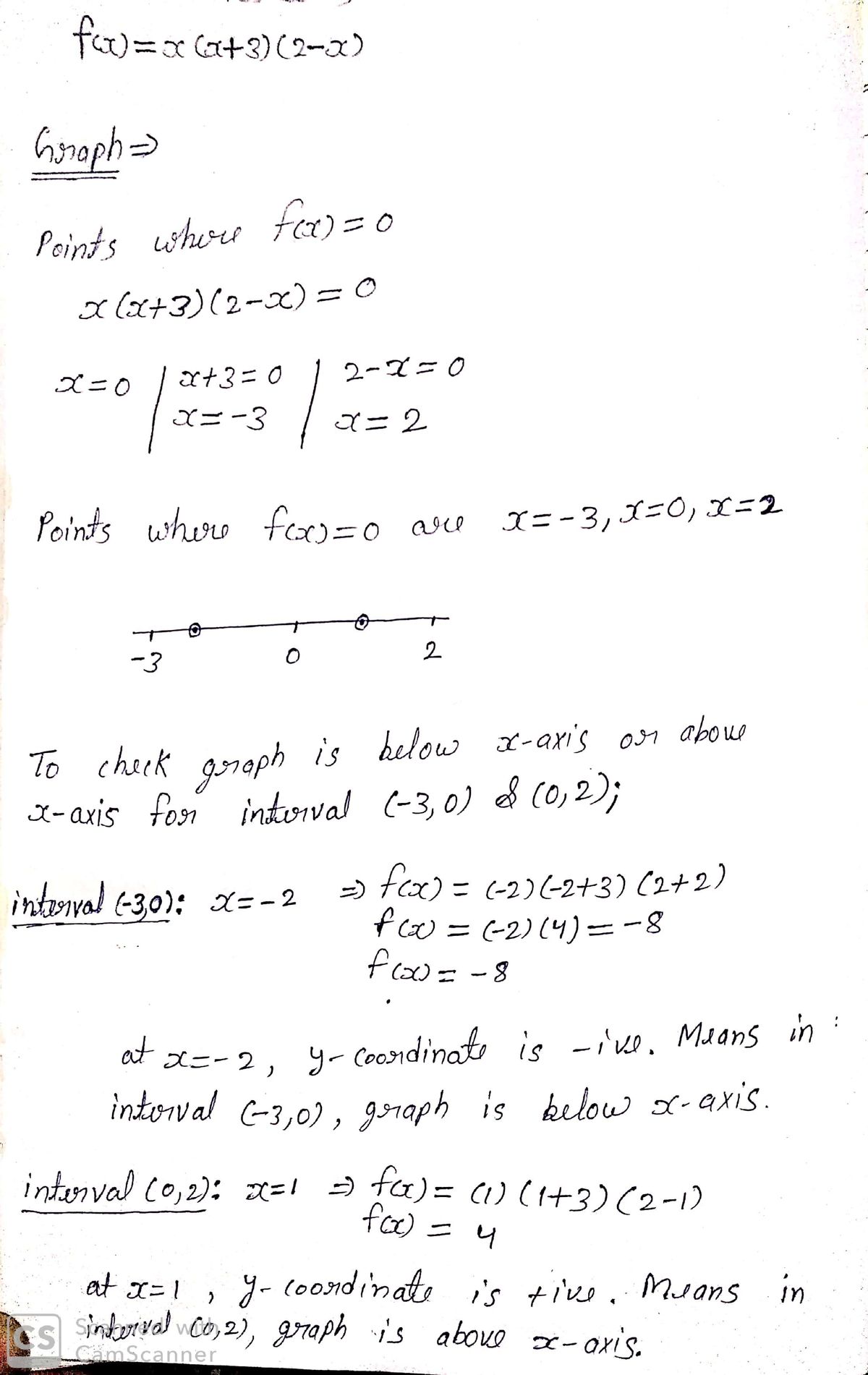 Answered Graph F X X X 3 2 X Find The Total Bartleby