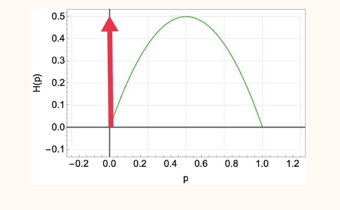 Calculus homework question answer, step 1, image 1