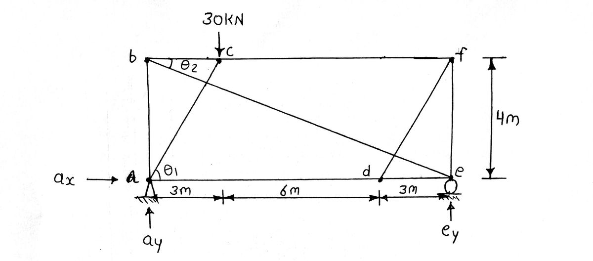 Civil Engineering homework question answer, step 1, image 1