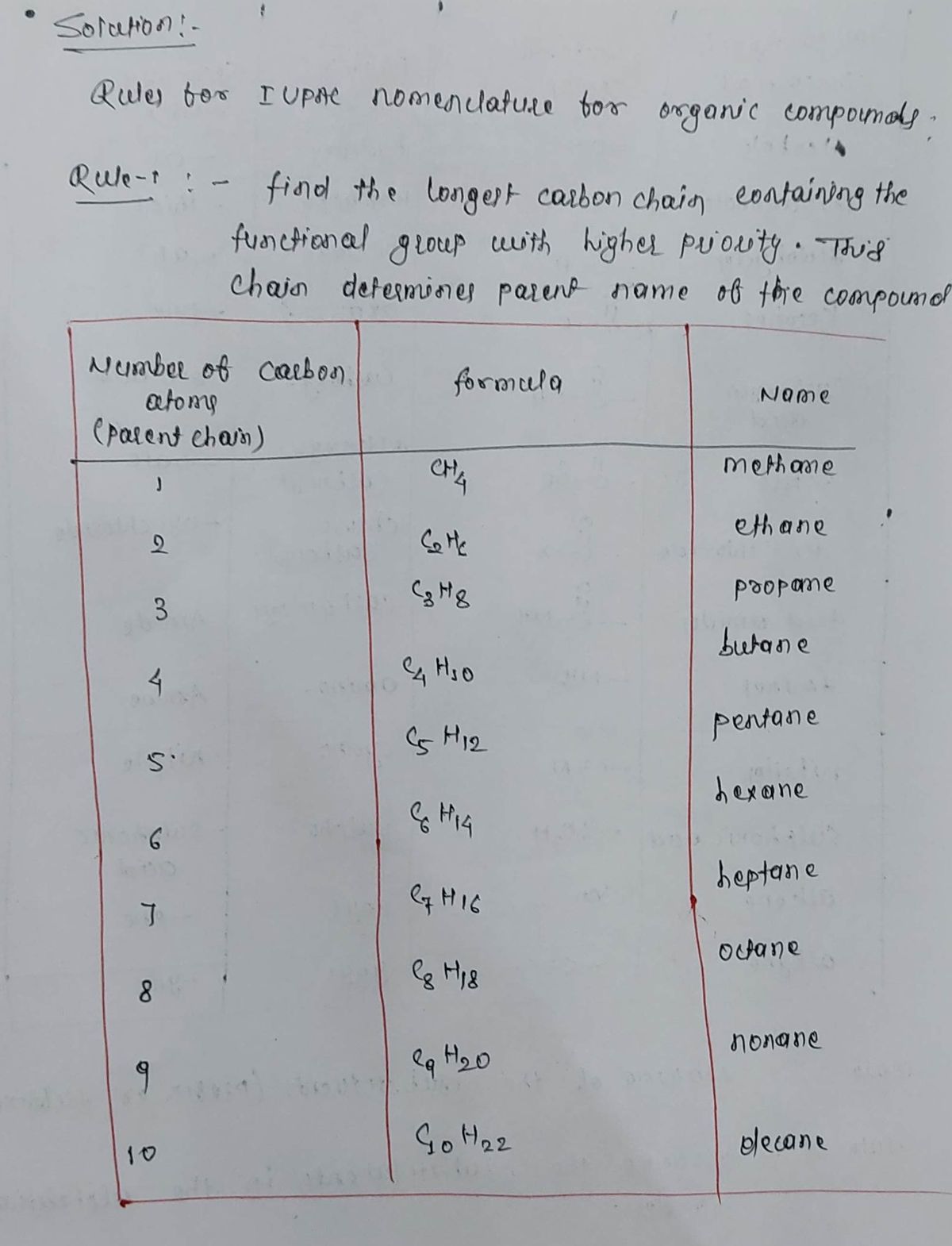 Chemistry homework question answer, step 1, image 1