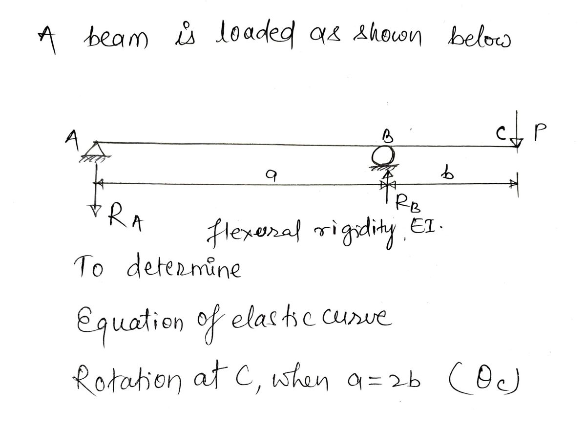 Answered: 3- Use Macaulay functions to determine…