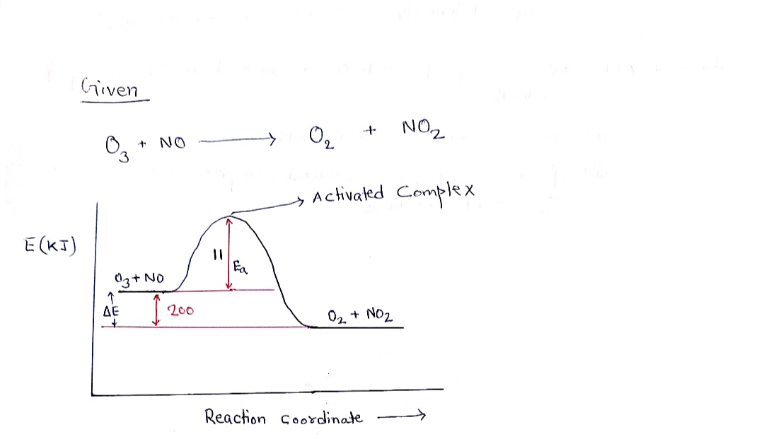 Chemistry homework question answer, step 1, image 1