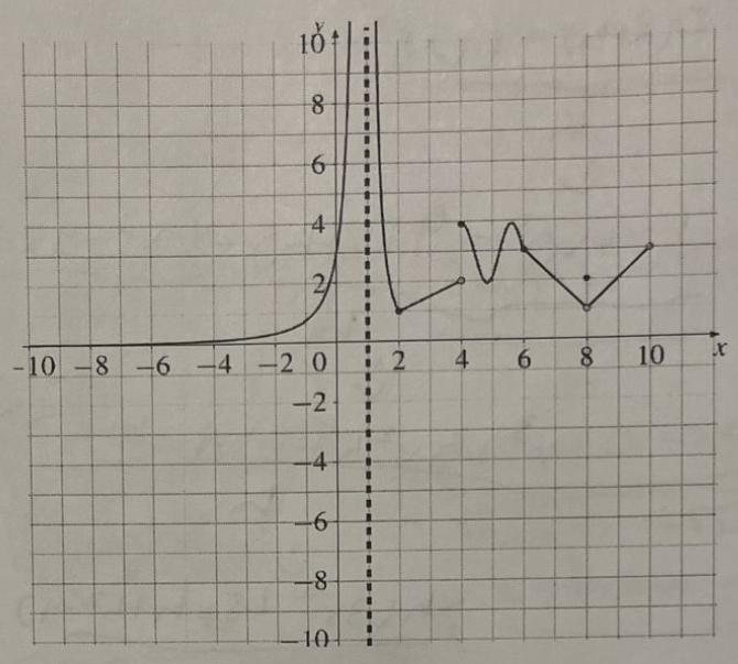 Calculus homework question answer, step 1, image 1