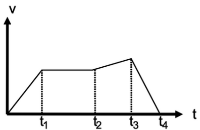 Physics homework question answer, step 1, image 1