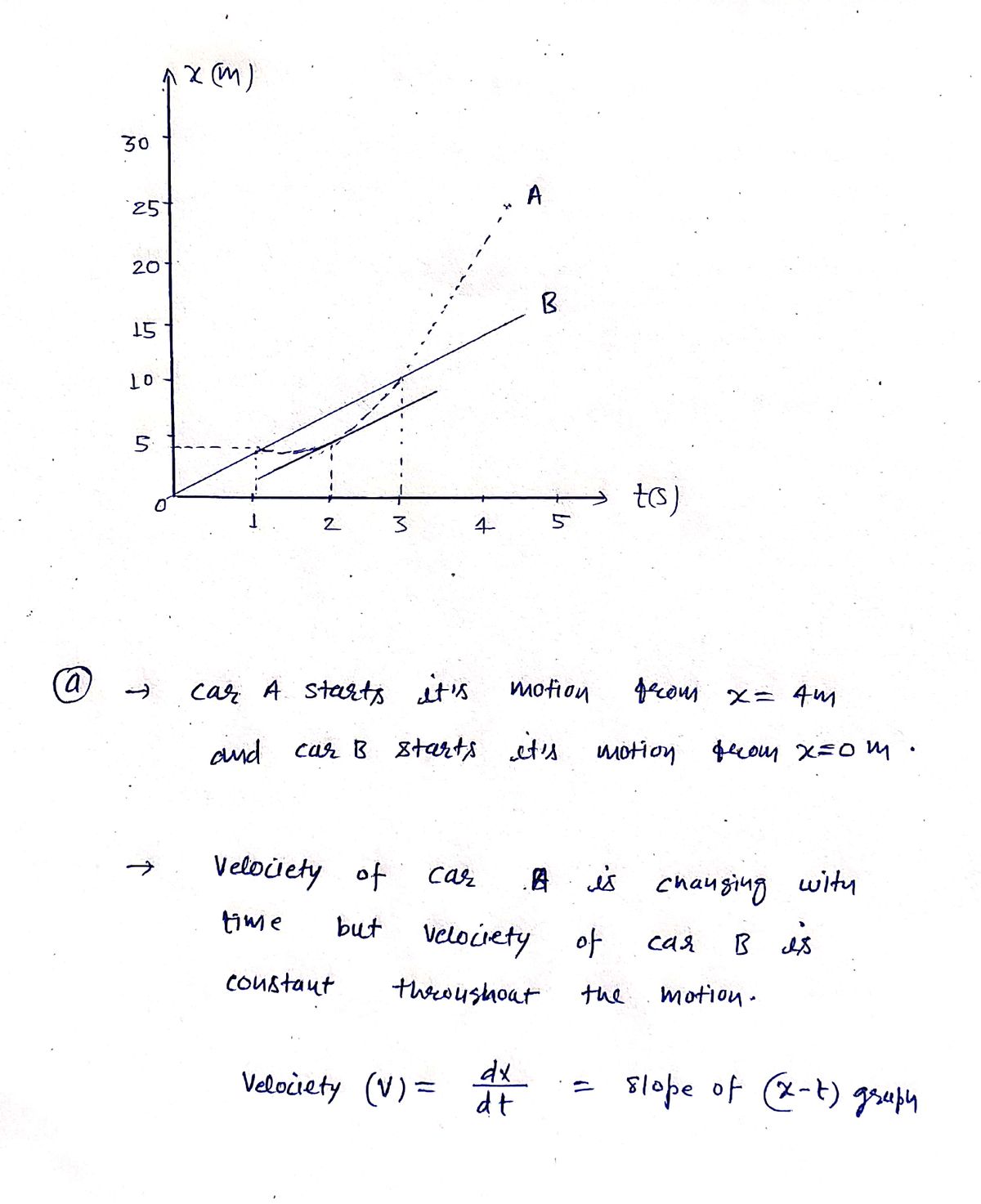 Physics homework question answer, step 1, image 1