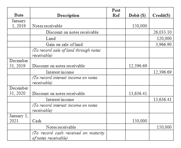 non-interest-bearing-note-receivable