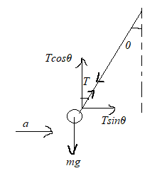 Answered: An object is hanging by a string from… | bartleby