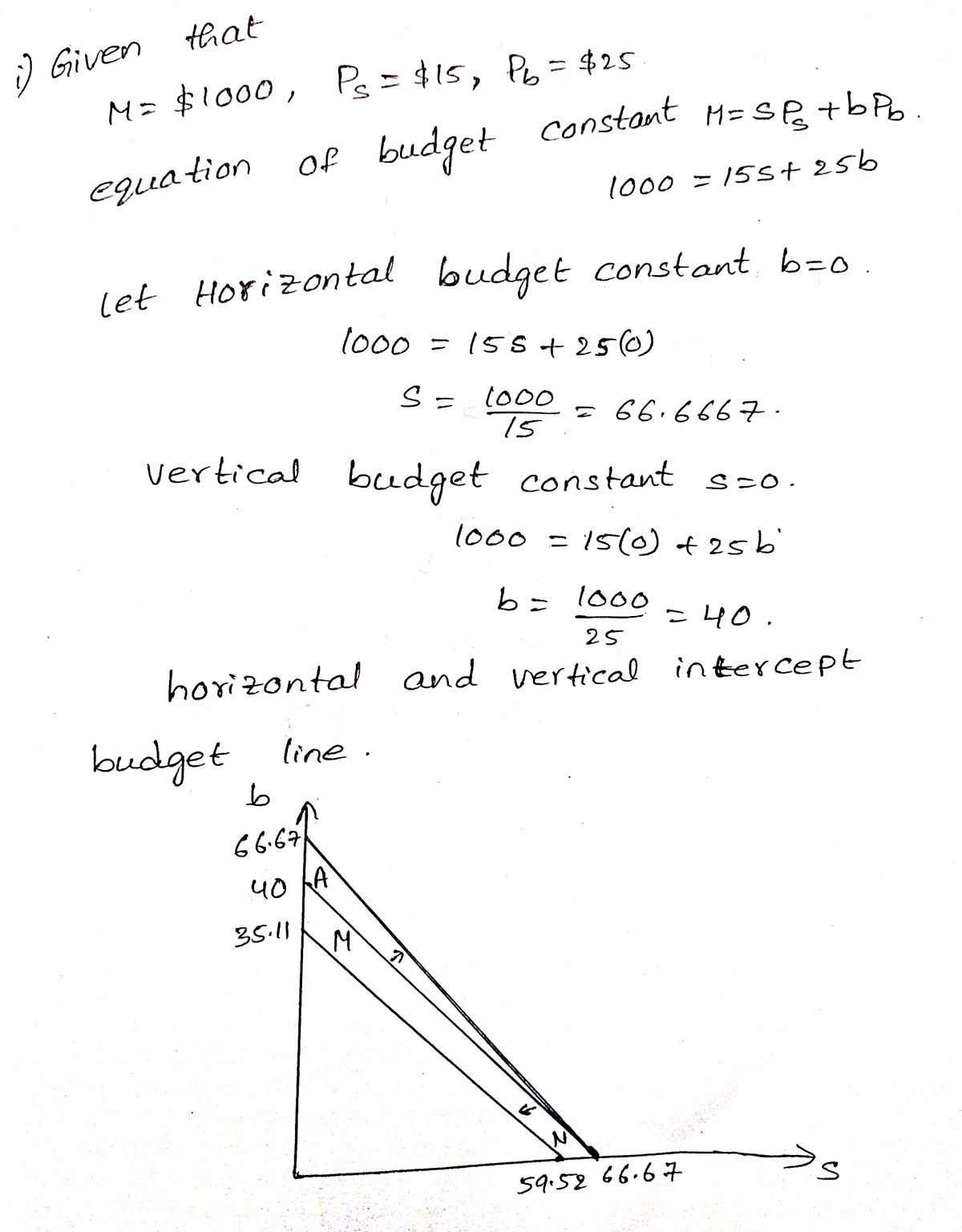 Answered A Andre Has A Salary Of 1000 He Bartleby