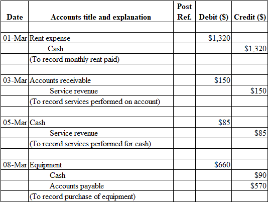 Answered: Date Account Titles and Explanation… | bartleby