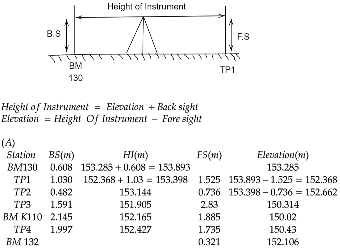 Civil Engineering homework question answer, step 1, image 1