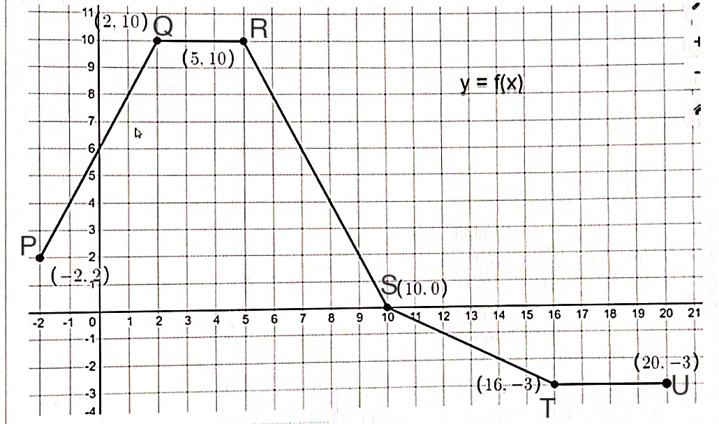 Advanced Math homework question answer, step 1, image 1