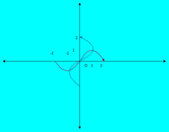 Advanced Math homework question answer, step 1, image 1