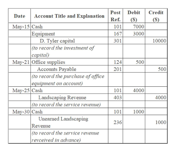 Sample Chart Of Accounts For Landscaping Business
