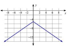 Algebra homework question answer, step 1, image 1