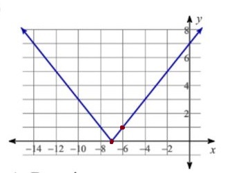 Algebra homework question answer, step 1, image 1