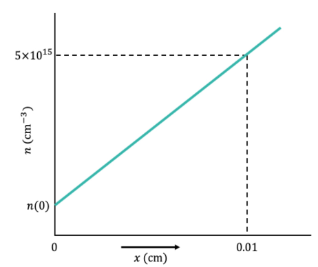 Electrical Engineering homework question answer, step 1, image 1