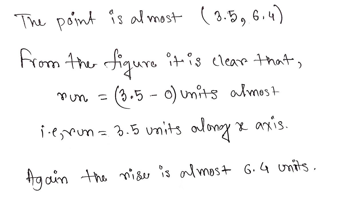 Advanced Math homework question answer, step 1, image 1