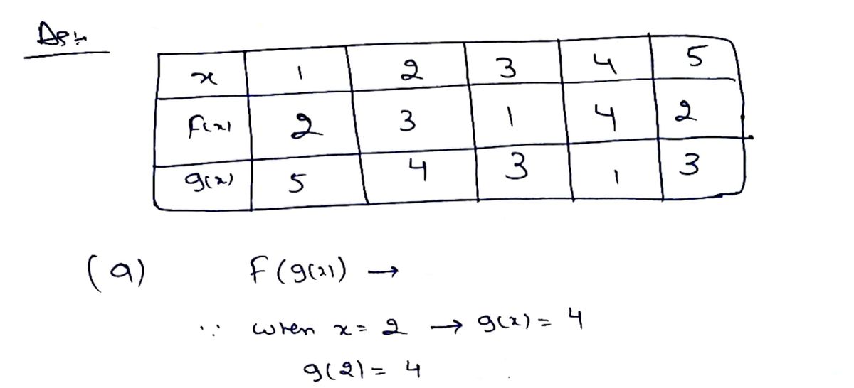 Calculus homework question answer, step 1, image 1