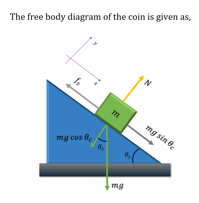 Physics homework question answer, step 1, image 1