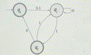 Computer Science homework question answer, step 1, image 1