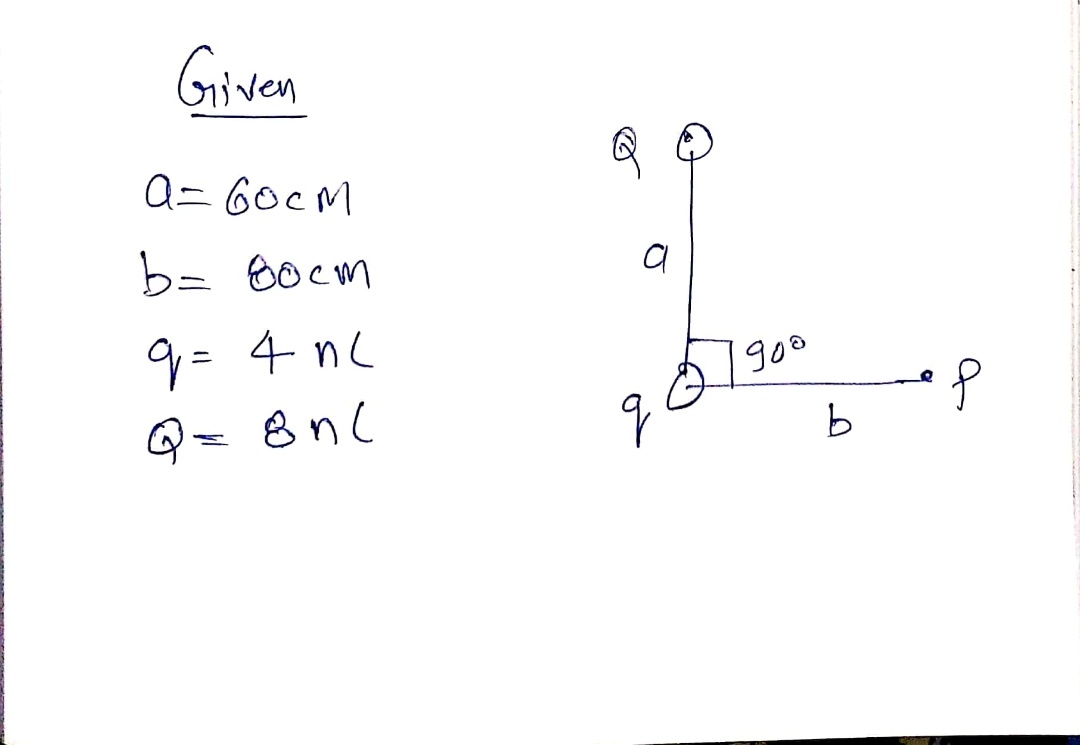 Answered If A 60 Cm B 80 Cm Q 8 0 Nc Bartleby