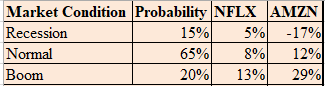 Finance homework question answer, step 1, image 1