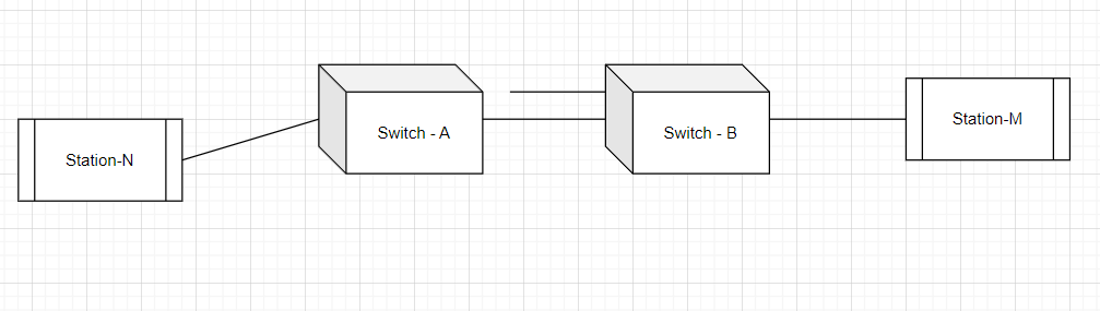 Computer Science homework question answer, step 1, image 1