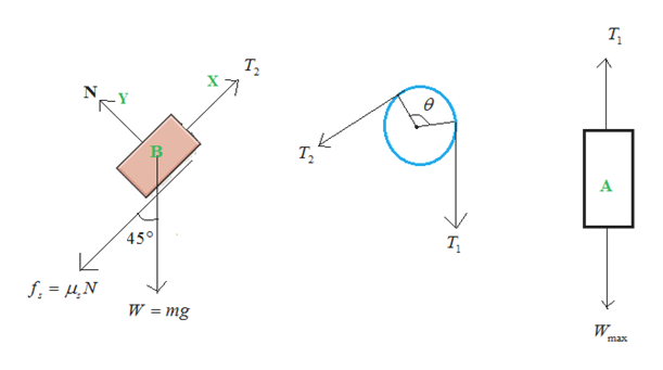 Answered The Coefficient Of Static Friction Bartleby