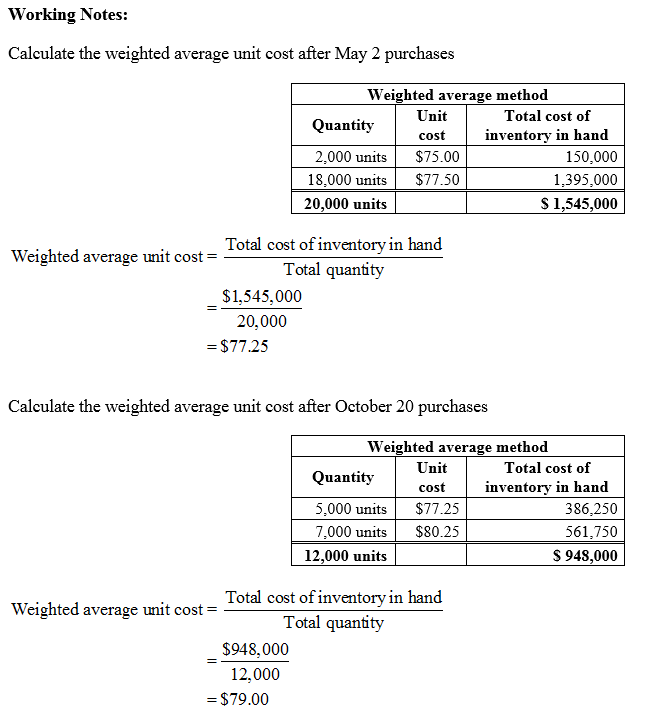 Answered: Weighted Average Cost Flow Method Under… | bartleby