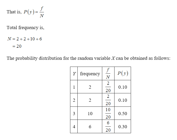 Answered: A Variable Y Of A Finite Population Has… | Bartleby