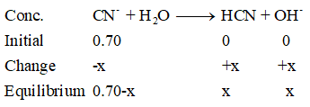 Answered: What is the pH of a 0.70M KCN solution… | bartleby