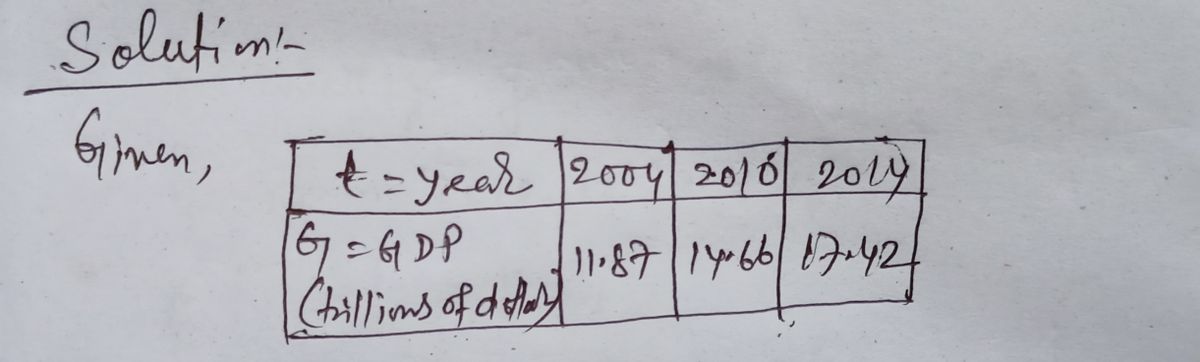 Algebra homework question answer, step 1, image 1