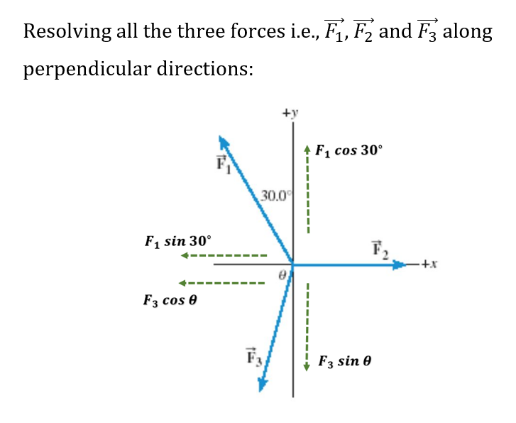 Physics homework question answer, step 1, image 1