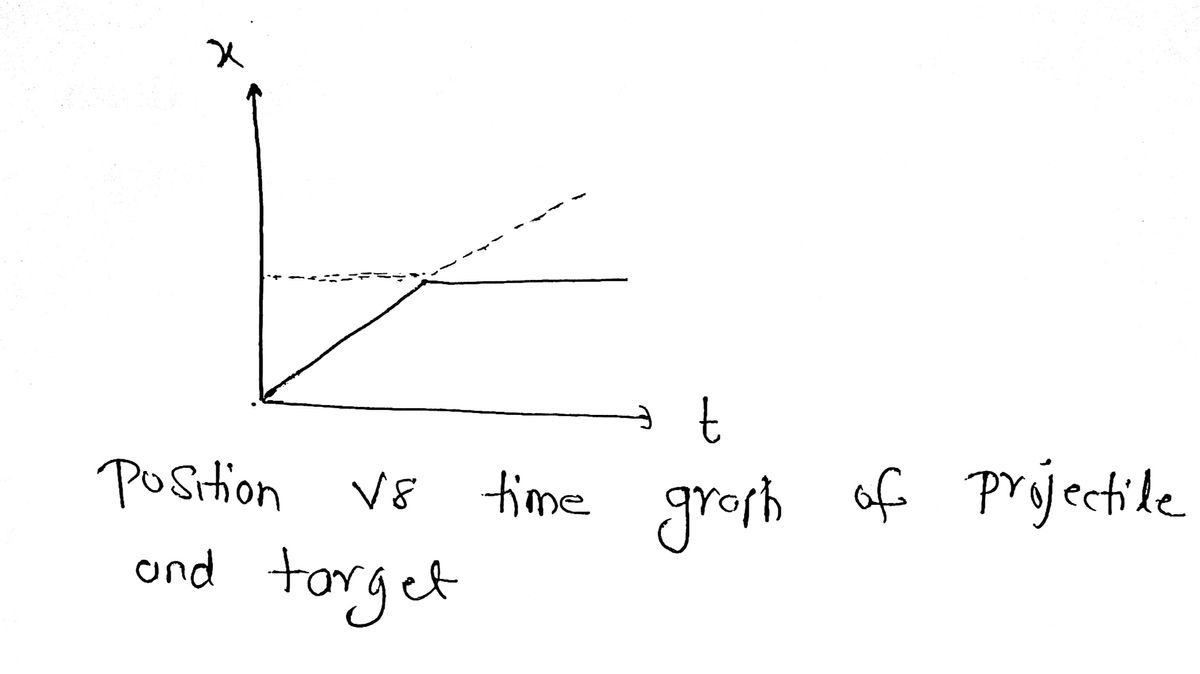 Physics homework question answer, step 1, image 1