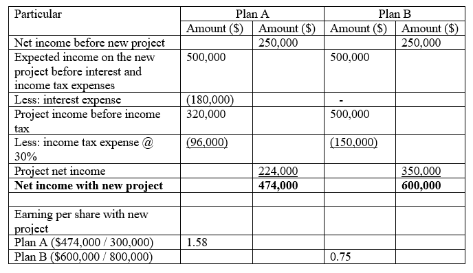 Answered: JM Electronics is considering two plans… | bartleby