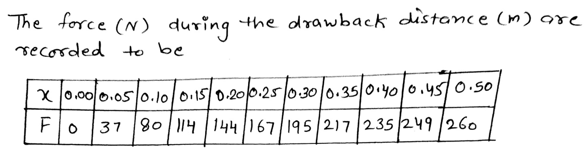 Advanced Math homework question answer, step 1, image 1