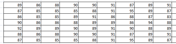 Statistics homework question answer, step 1, image 1