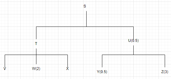 Operations Management homework question answer, step 1, image 1