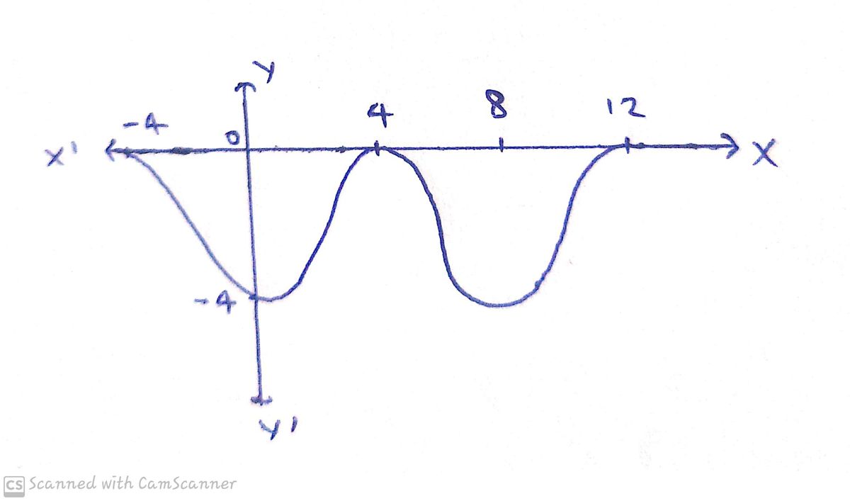 Trigonometry homework question answer, step 1, image 1