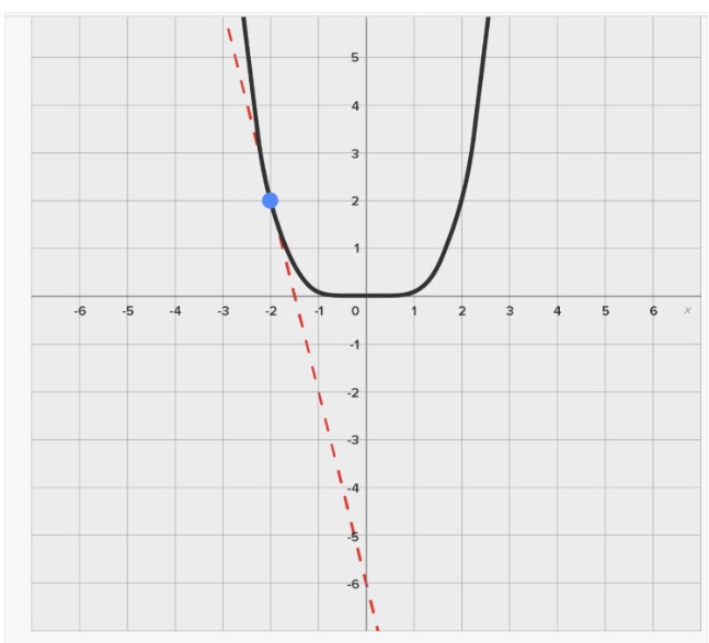 Calculus homework question answer, step 1, image 1