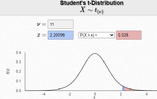 Statistics homework question answer, step 1, image 1