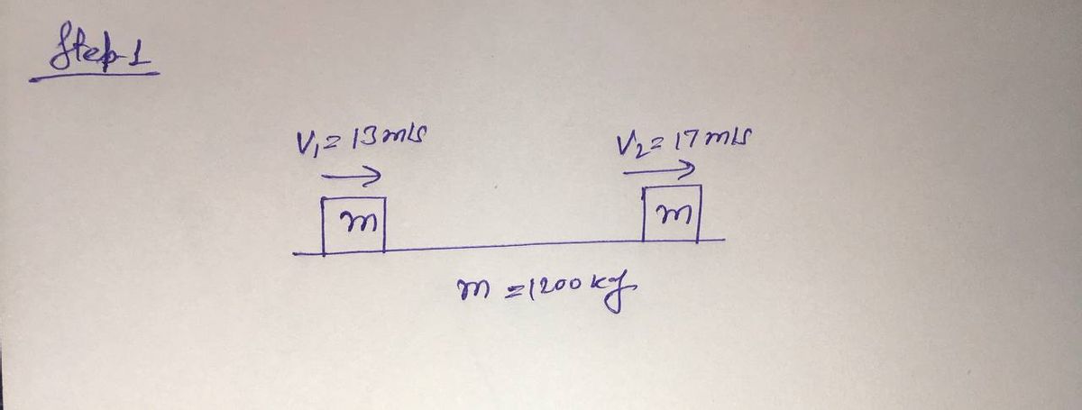 Physics homework question answer, step 1, image 1