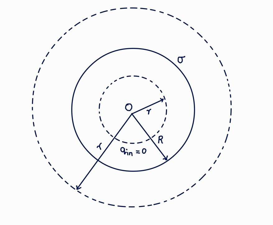 Physics homework question answer, step 1, image 1