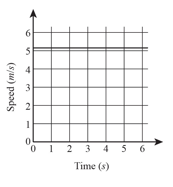 Physics homework question answer, step 1, image 1