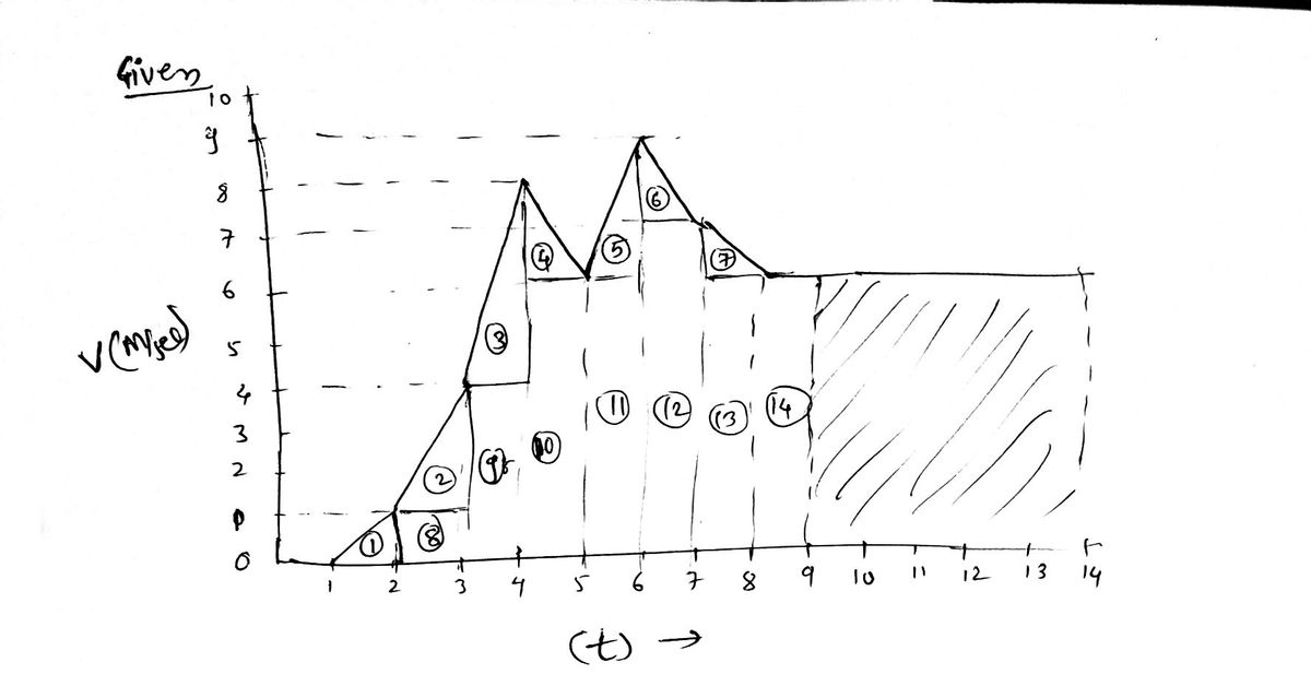 Civil Engineering homework question answer, step 1, image 1