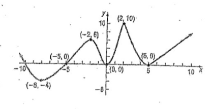 Advanced Math homework question answer, step 1, image 1